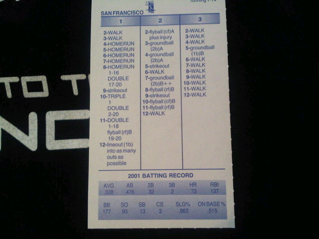 Hanks Barry Bonds Strat-O-Matic baseball card